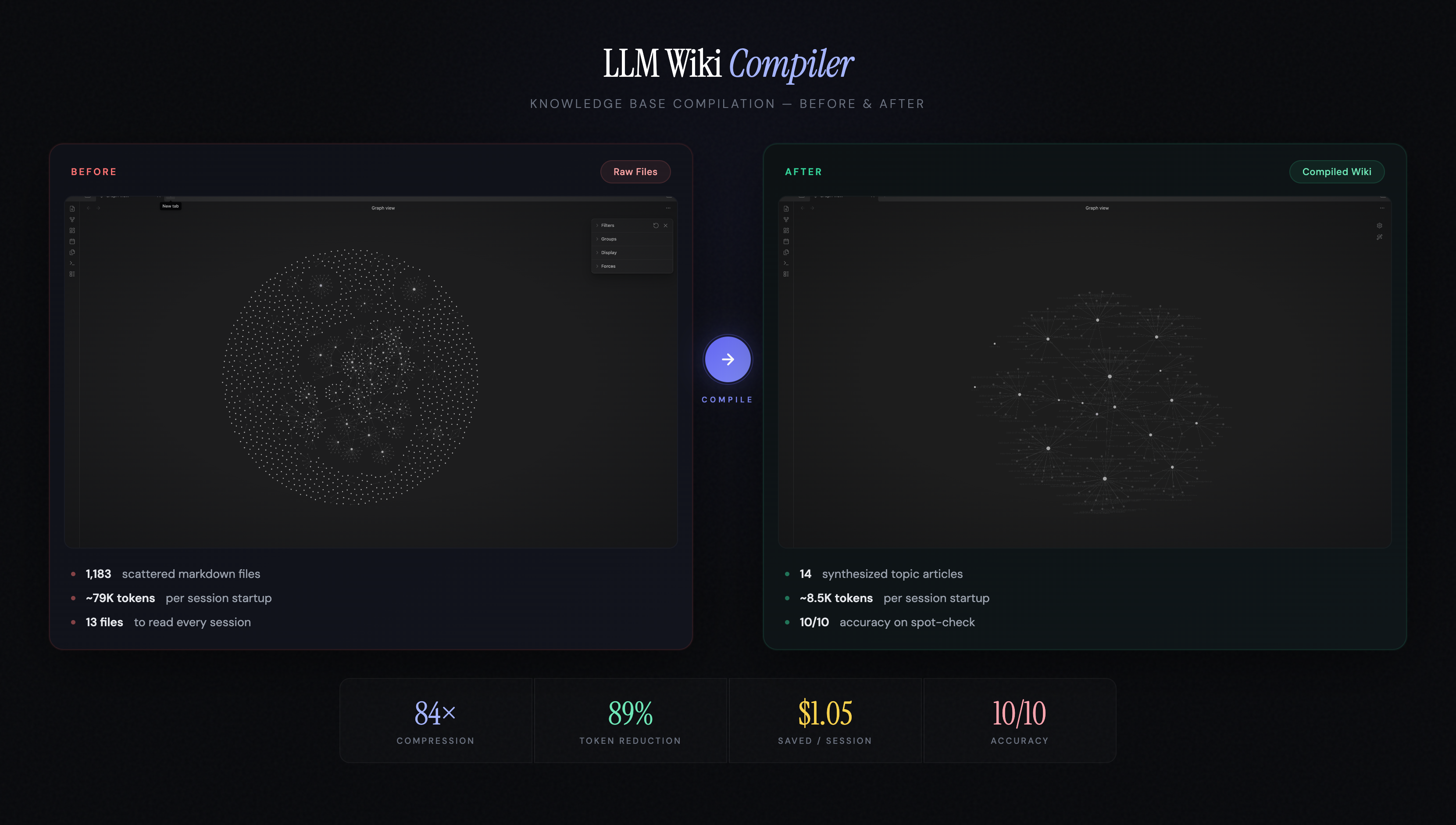 Before and After — LLM Wiki Compiler