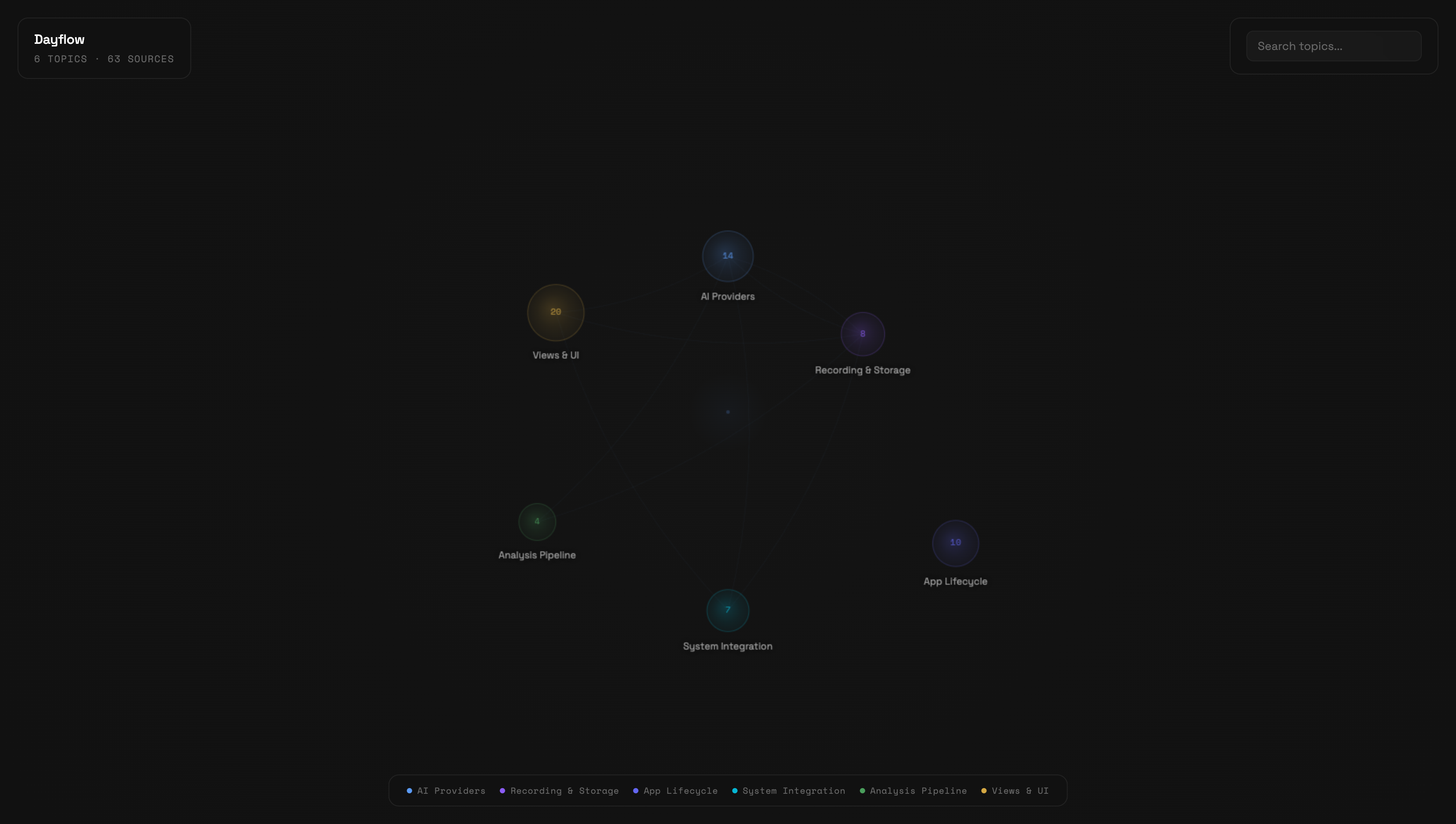 Knowledge Graph — Dayflow codebase wiki