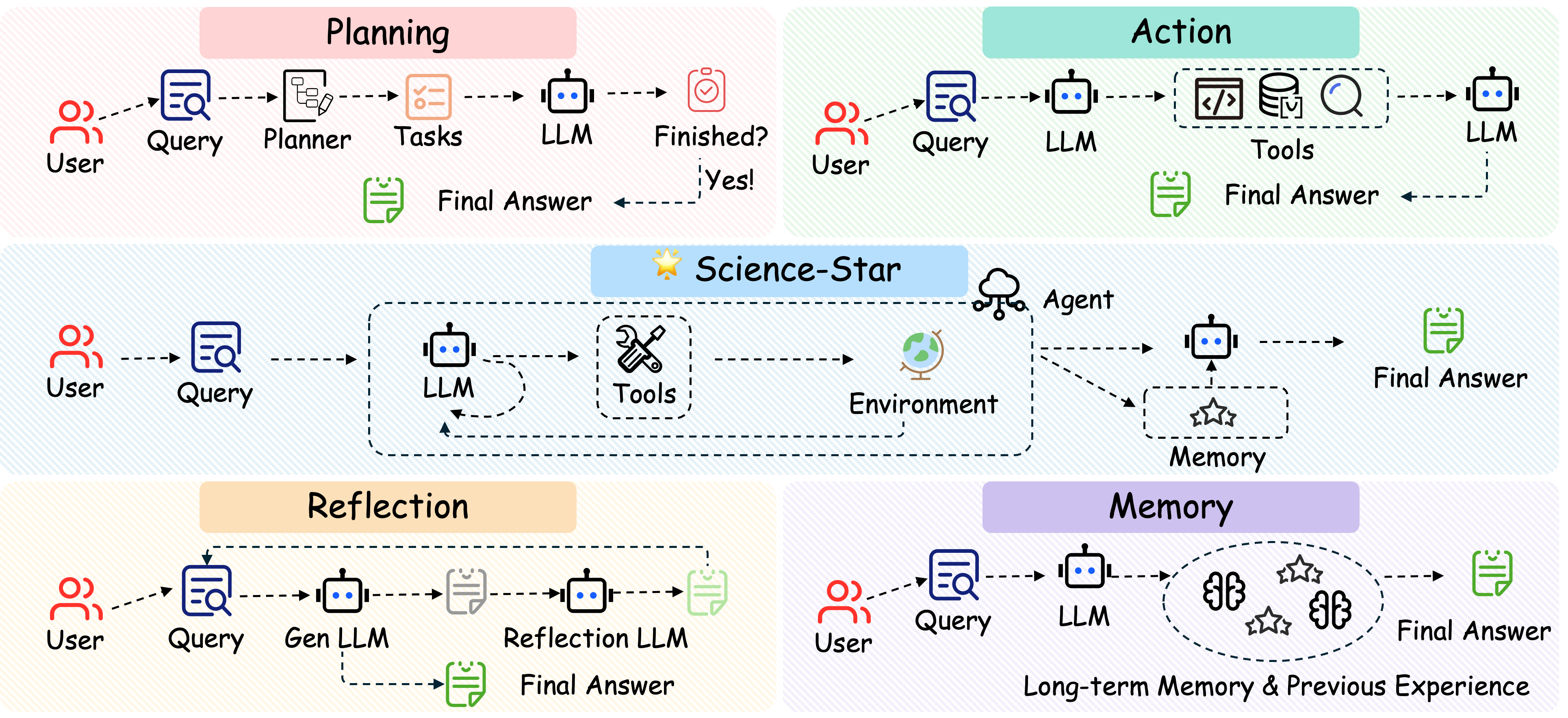RICO Framework