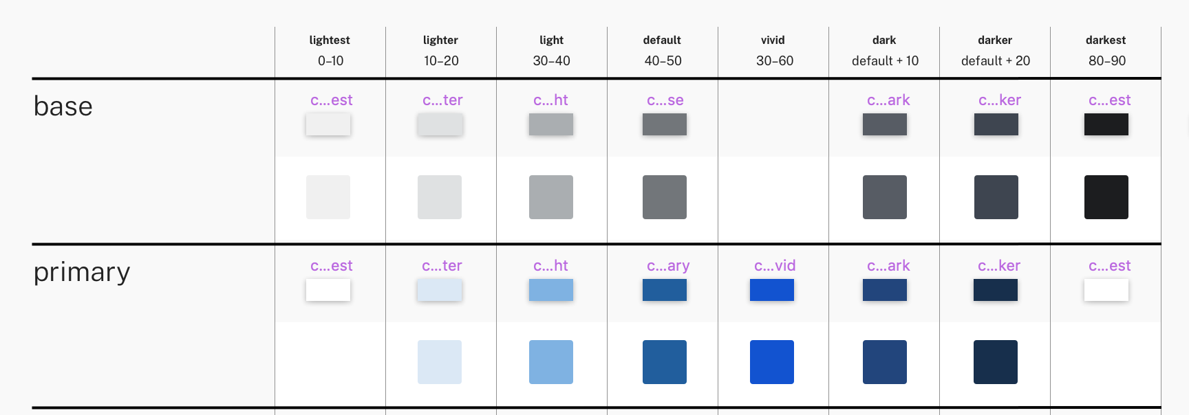 Primary theme color tokens