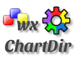 wxChartDir Logo