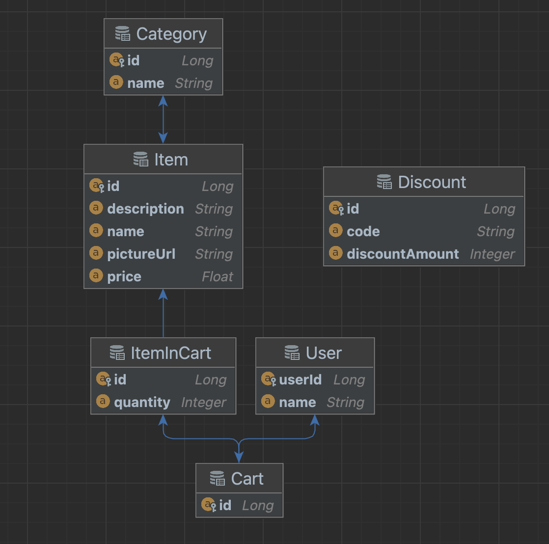 Database Schema Diagram