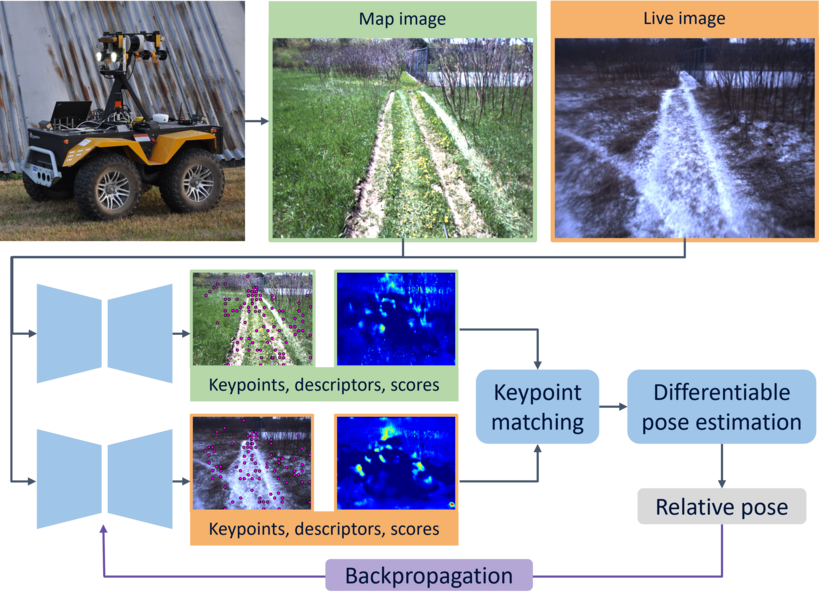 keeping-an-eye-on-things-deep-learned-features-for-long-term-visual