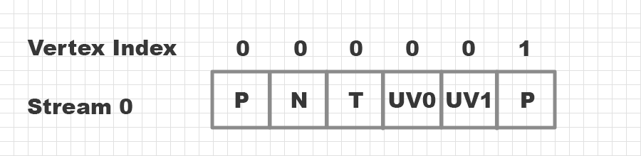 Sphere Layout!