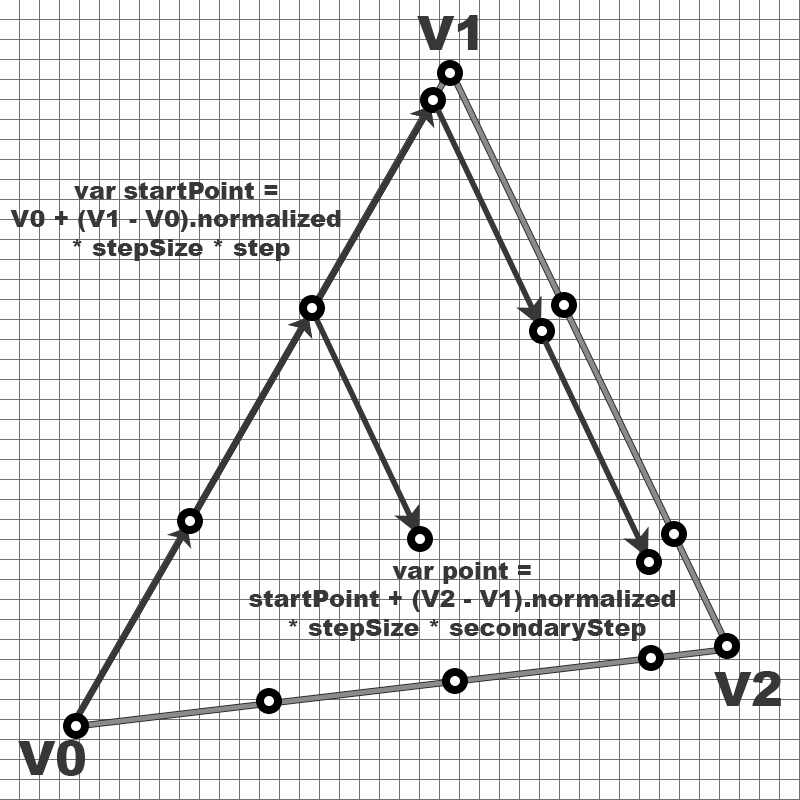 Sampling Triangle Filling!