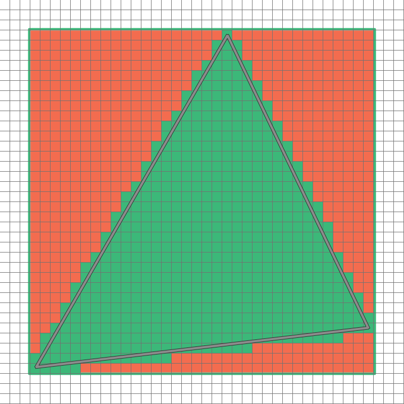 SAT Triangle Filling!