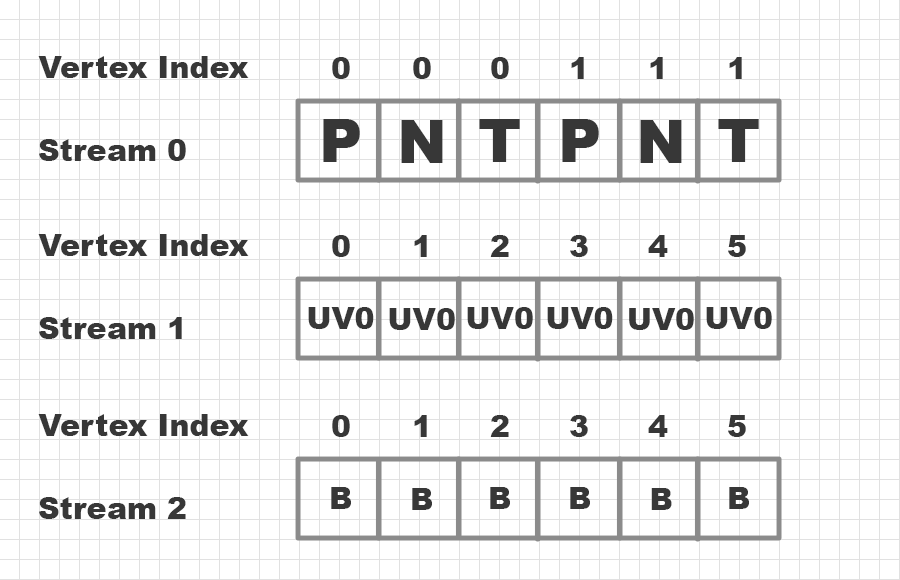 Spider Layout!