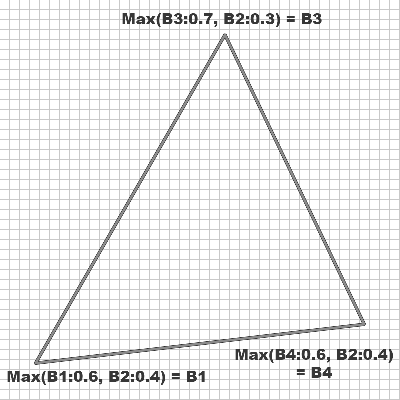 Single Bone Per Vertex!