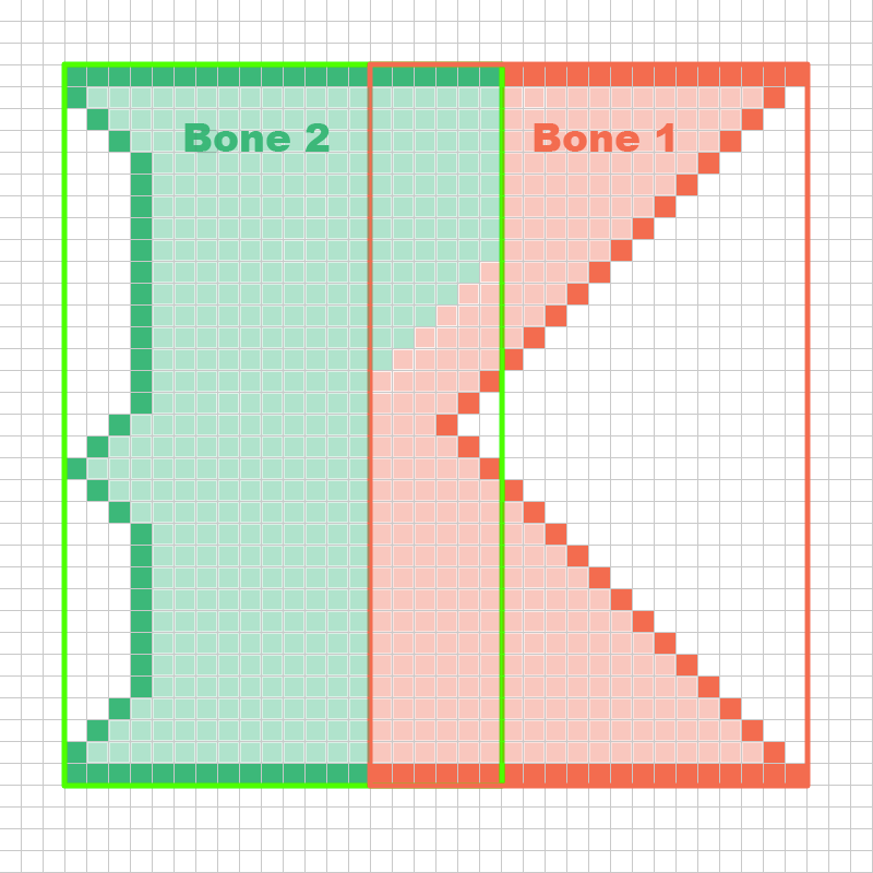 Bones Multiple Bounds!