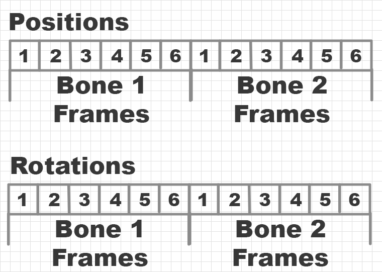 Animation Layout