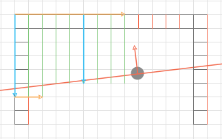 Binary borders