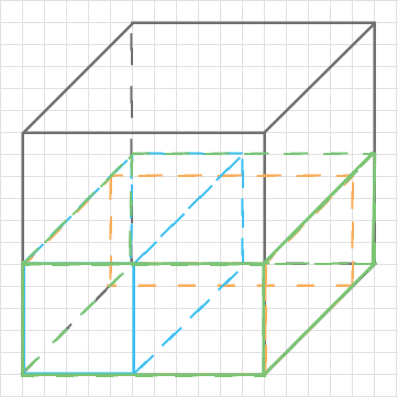 Cube total area