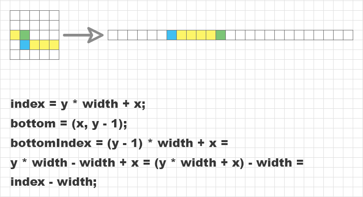 Coordinates to index