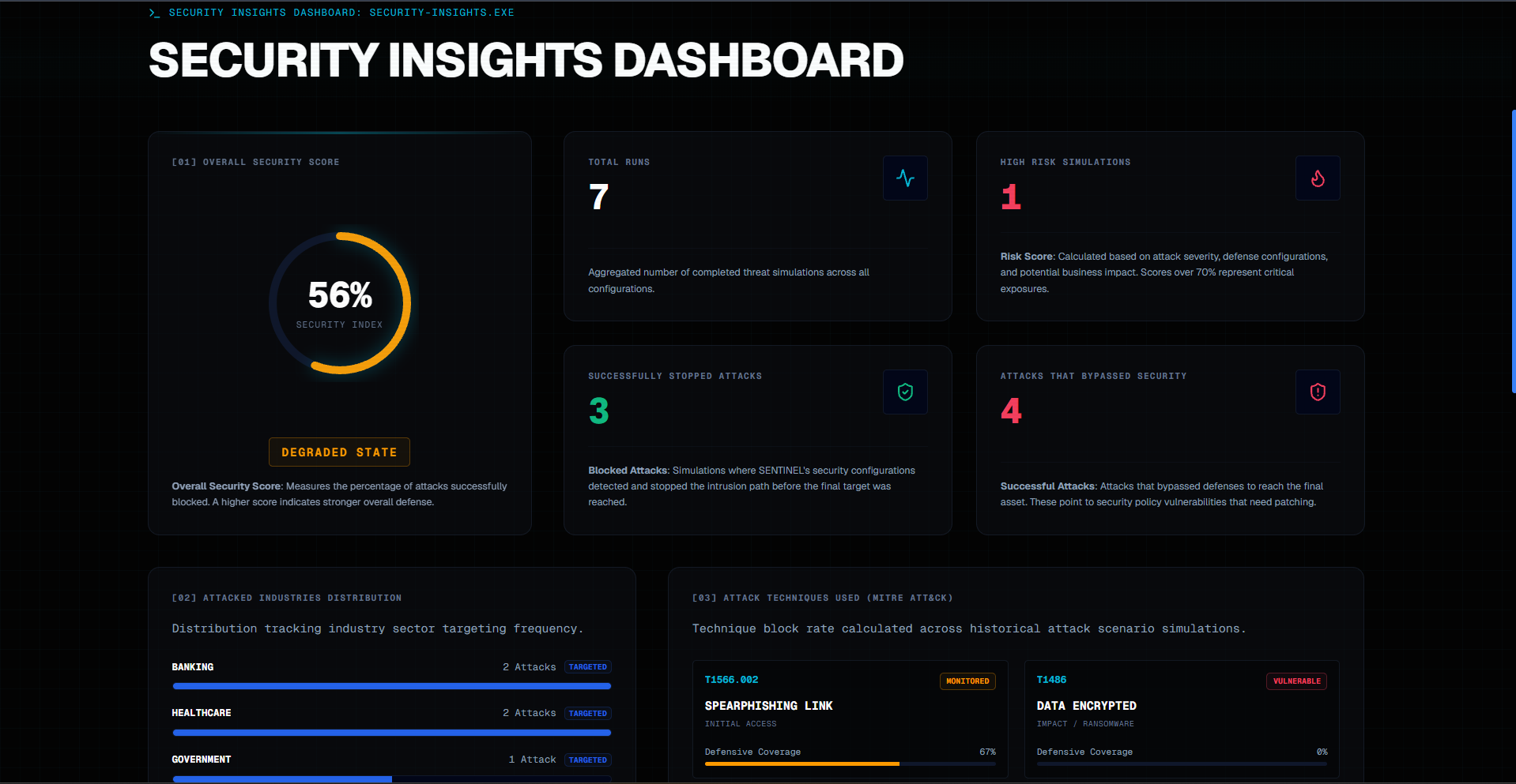 Security Dashboard