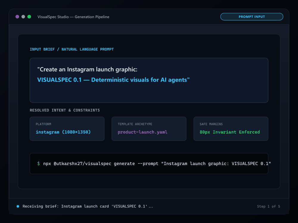 VisualSpec Generation Pipeline Demo