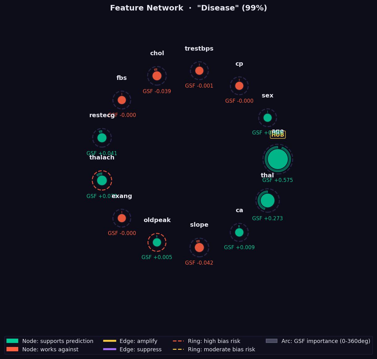 GEMEX interaction network