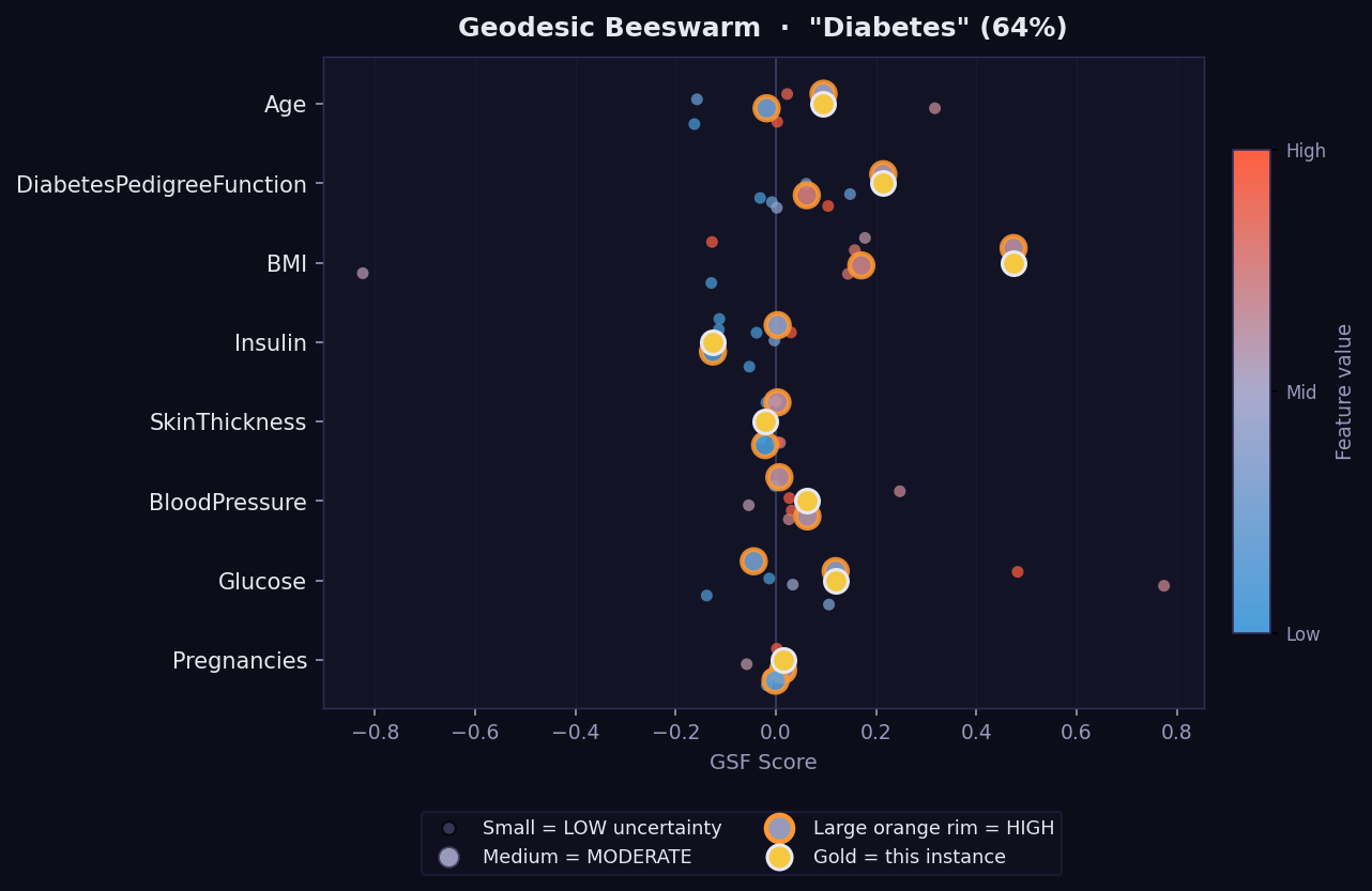 GEMEX beeswarm plot