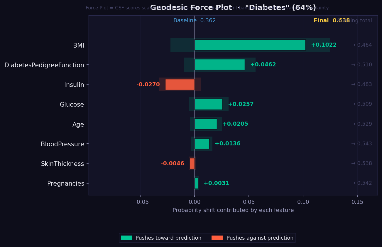 GEMEX force plot