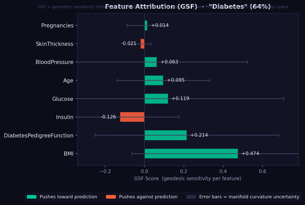GEMEX GSF attribution bar chart