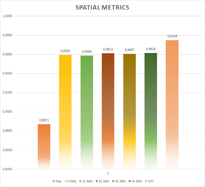 Spatial Metrics