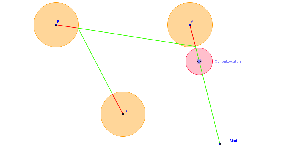 Threshold with radius