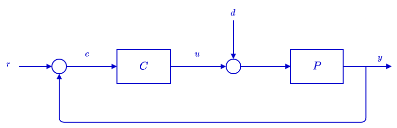 Control with Disturbance