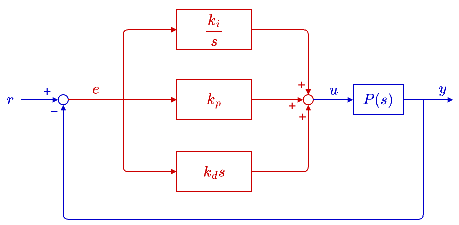 PID Controller Diagram