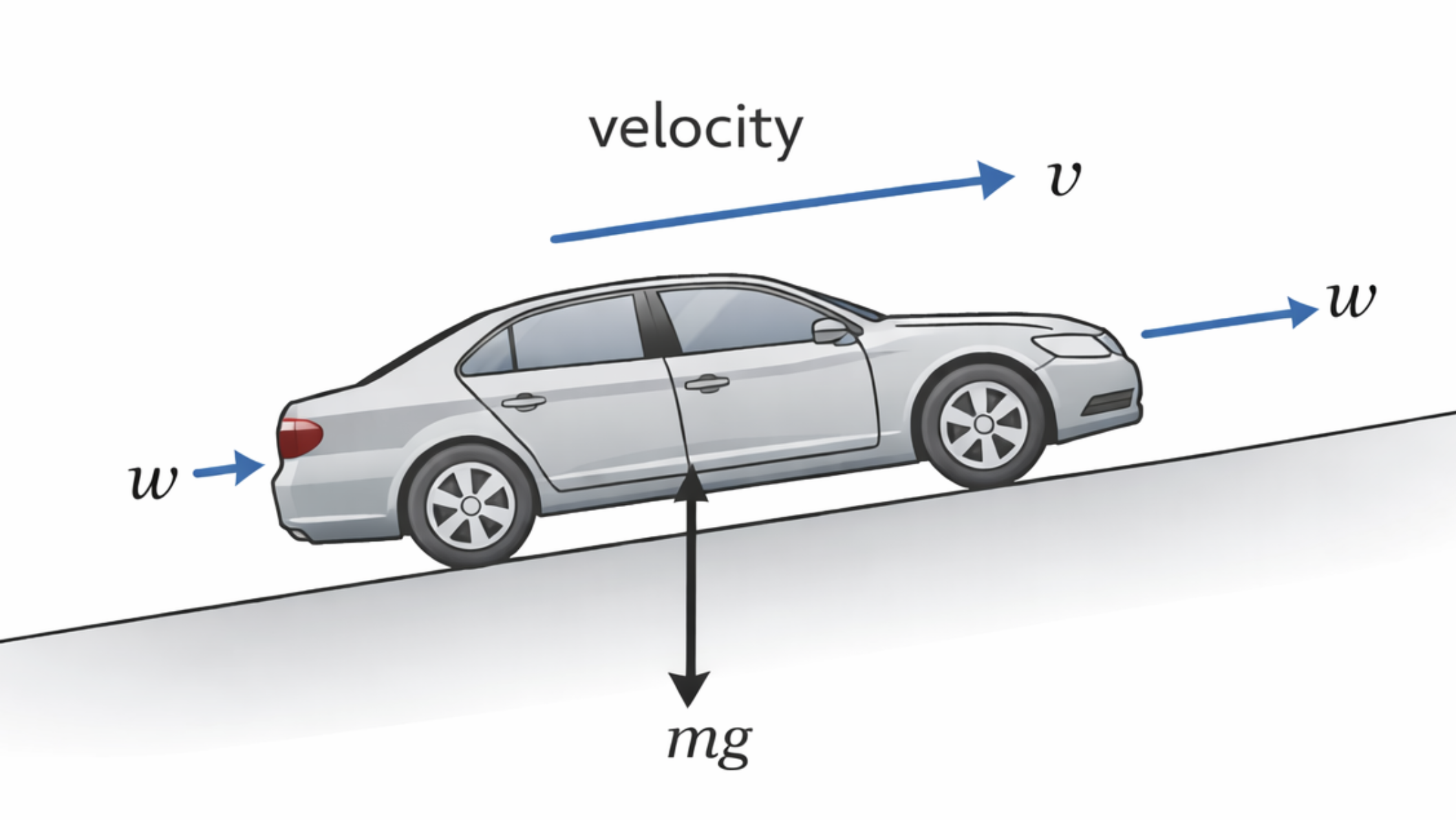 Cruise control model