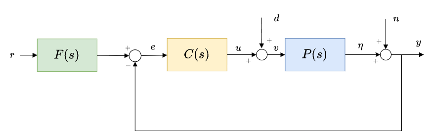 examples_diagrams_Example_1