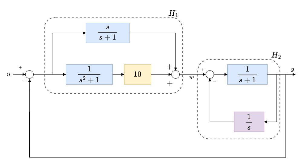 examples_diagrams_Example_2