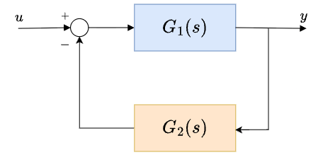 interconnection_block_diagrams_Feedback