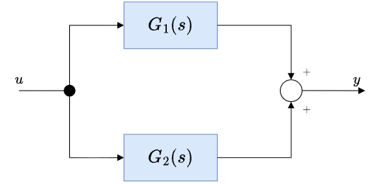 interconnection_block_diagrams_Parallel