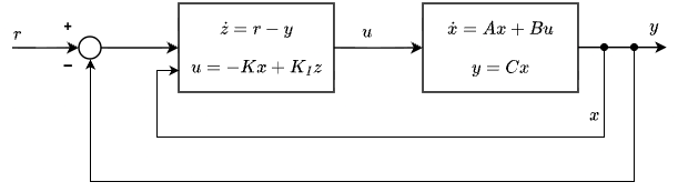 State Feedback Integral