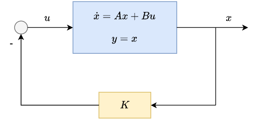 Basic State Feedback