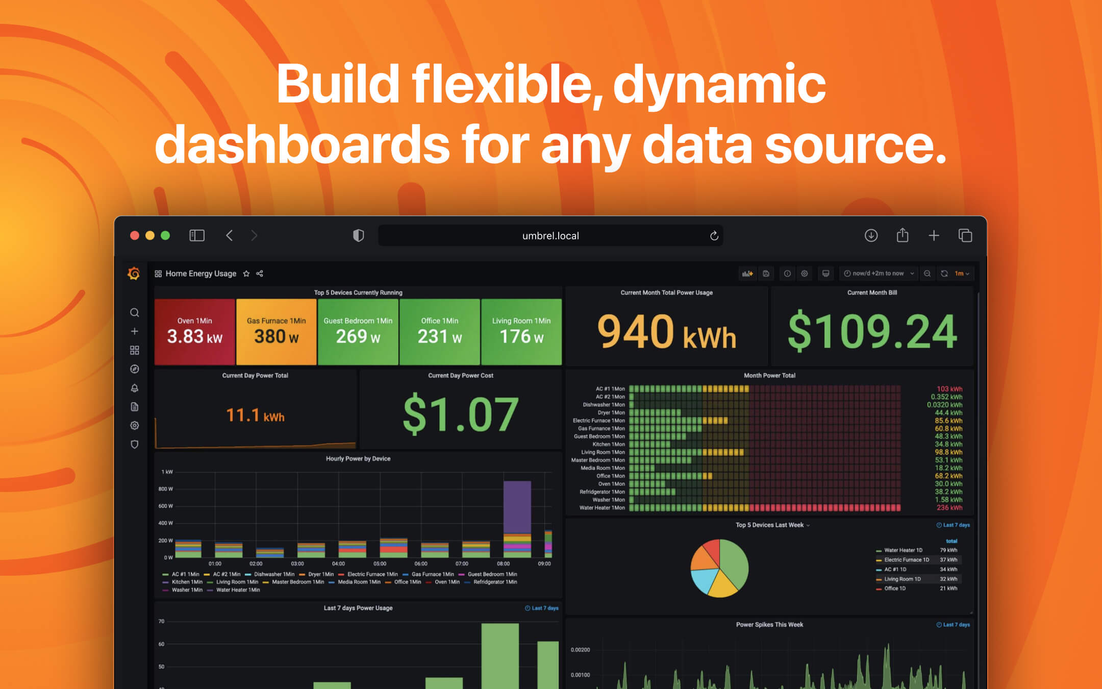 Grafana screenshot 2