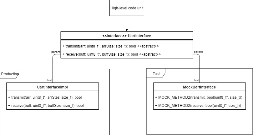 Mocking Overview