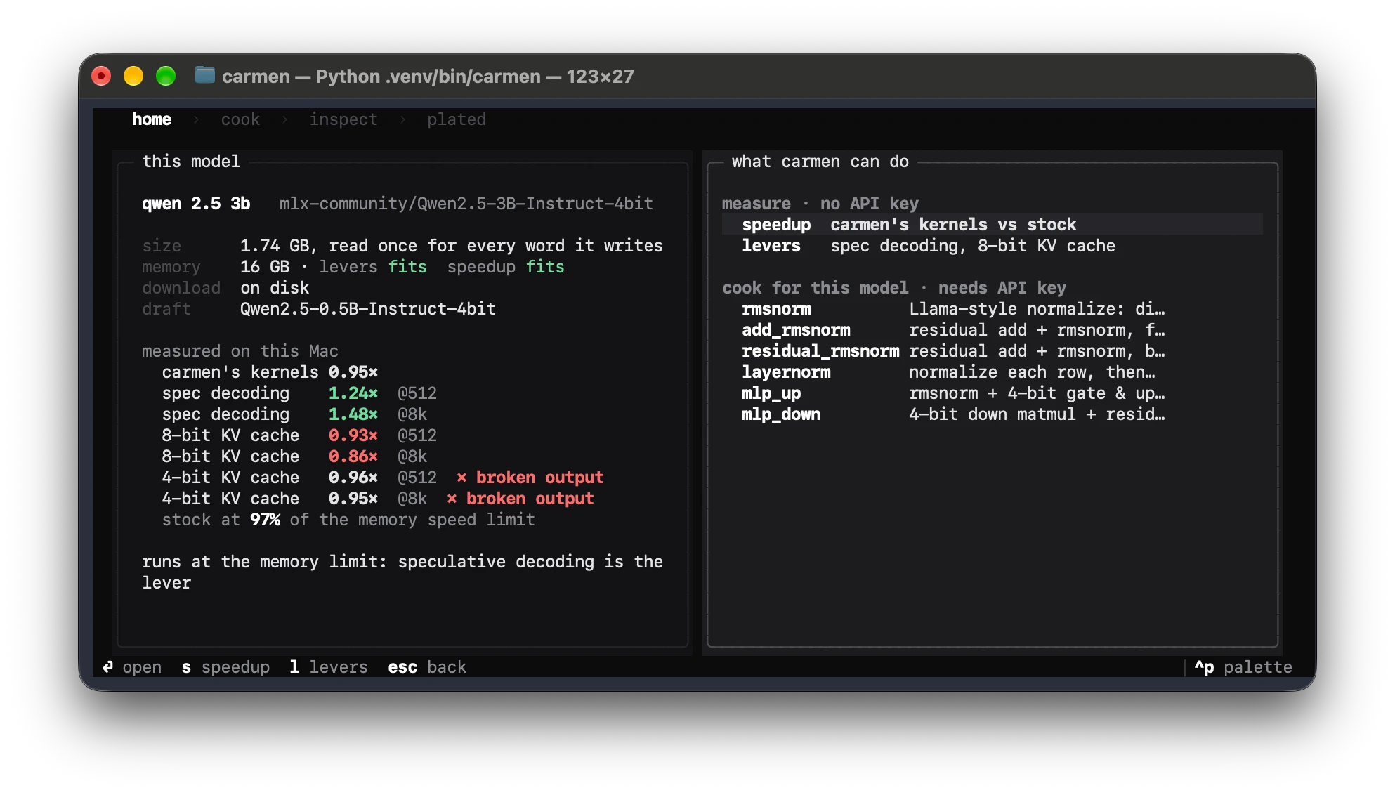 carmen's model page for Qwen 2.5 3B: size, memory fit, the draft model, and everything measured on this Mac (speculative decoding 1.24× and 1.48×, 8-bit KV cache 0.93× and 0.86×, 4-bit KV cache marked broken output), next to what carmen can do: measure speedup or levers, or cook a kernel for this model's shapes