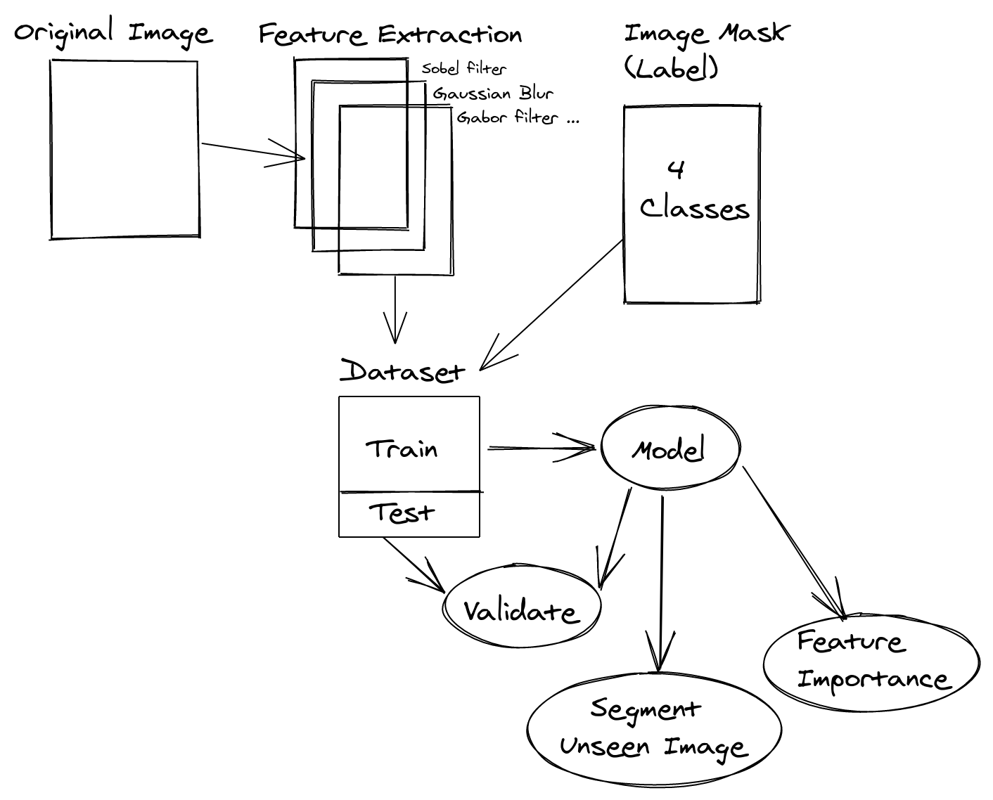 ./reports/figures/ML_MINI_FLOW_3.png