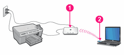 123-hp-4500-printer-setup