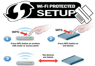 HP Envy 4500 Wireless Protected Setup