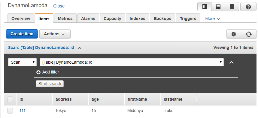 dynamodb