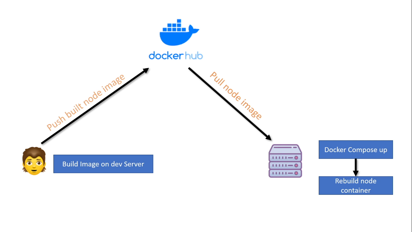 current production-workflow