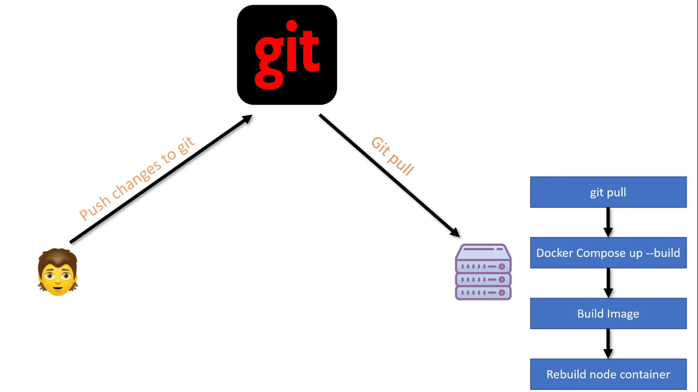 previous production workflow