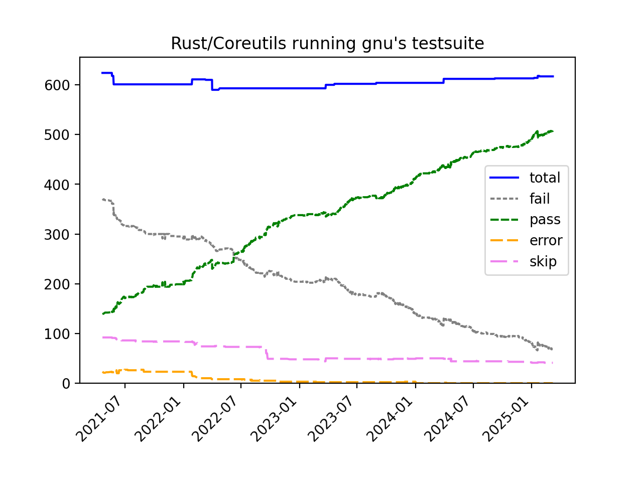 Rust language roadmap фото 106