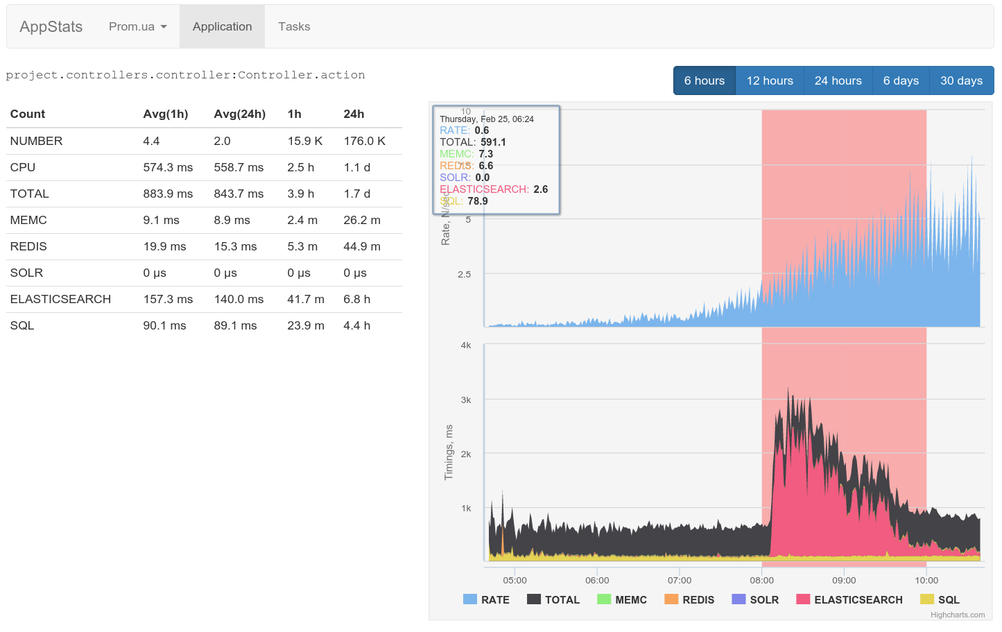 appstats