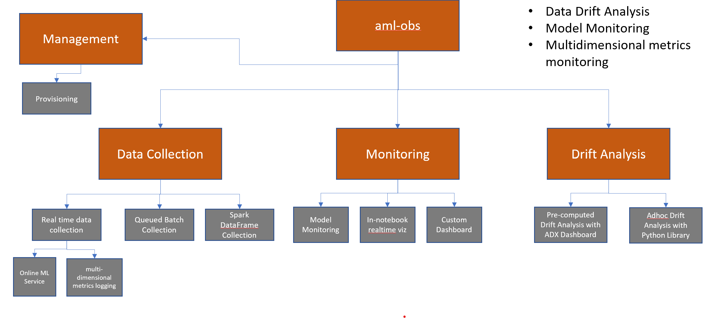 LibraryComponent