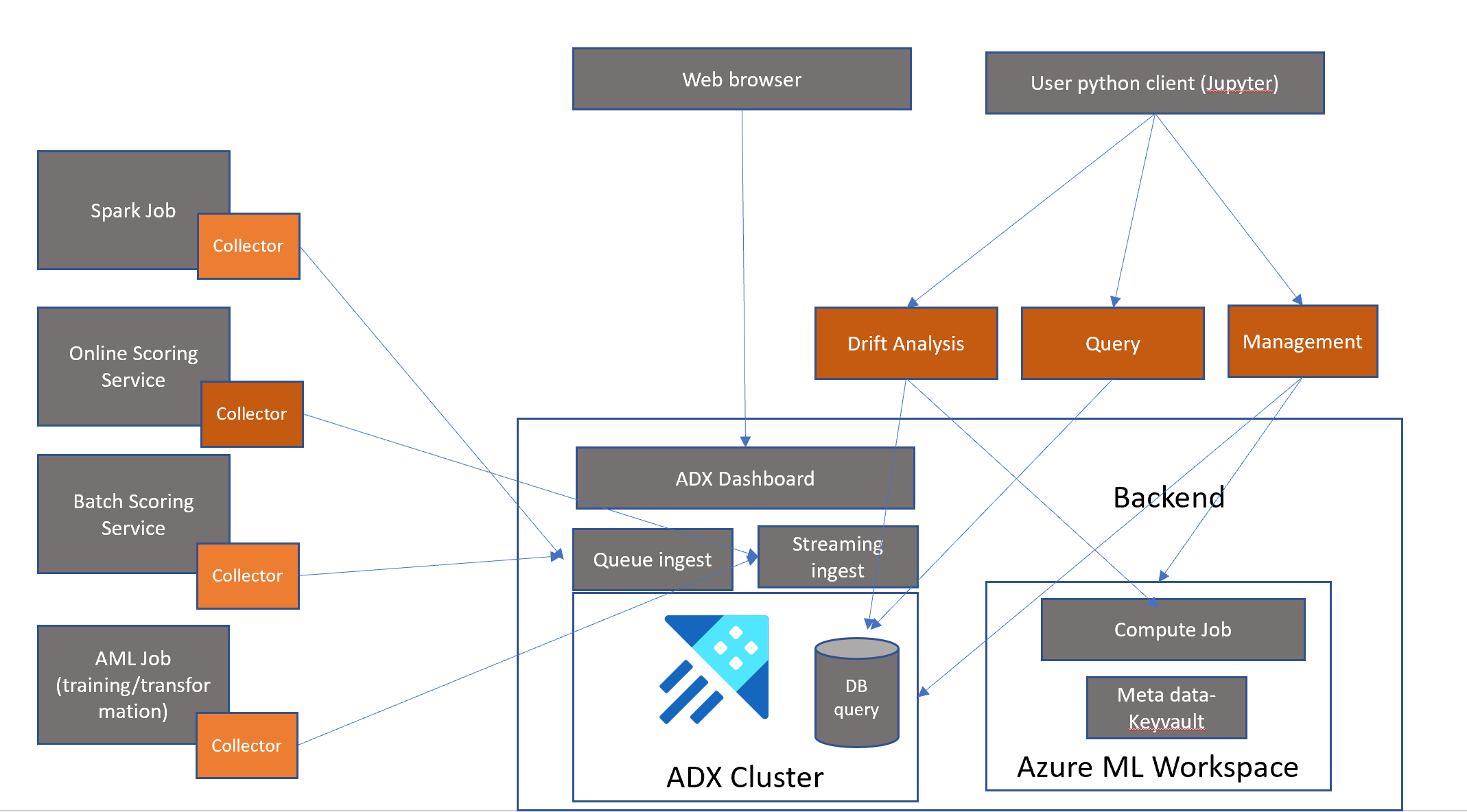 SolutionArchitecture