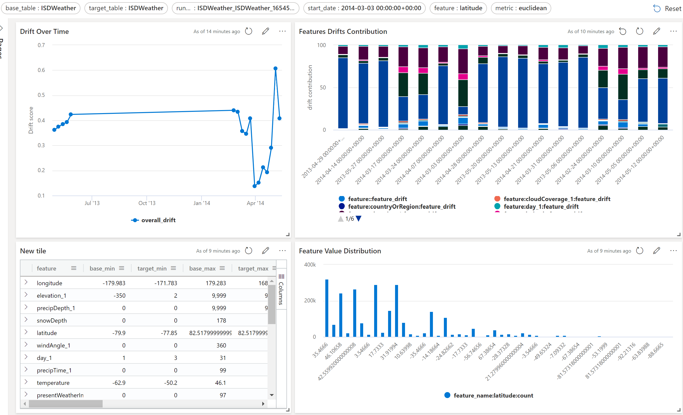 Drift Analysis Dashboard