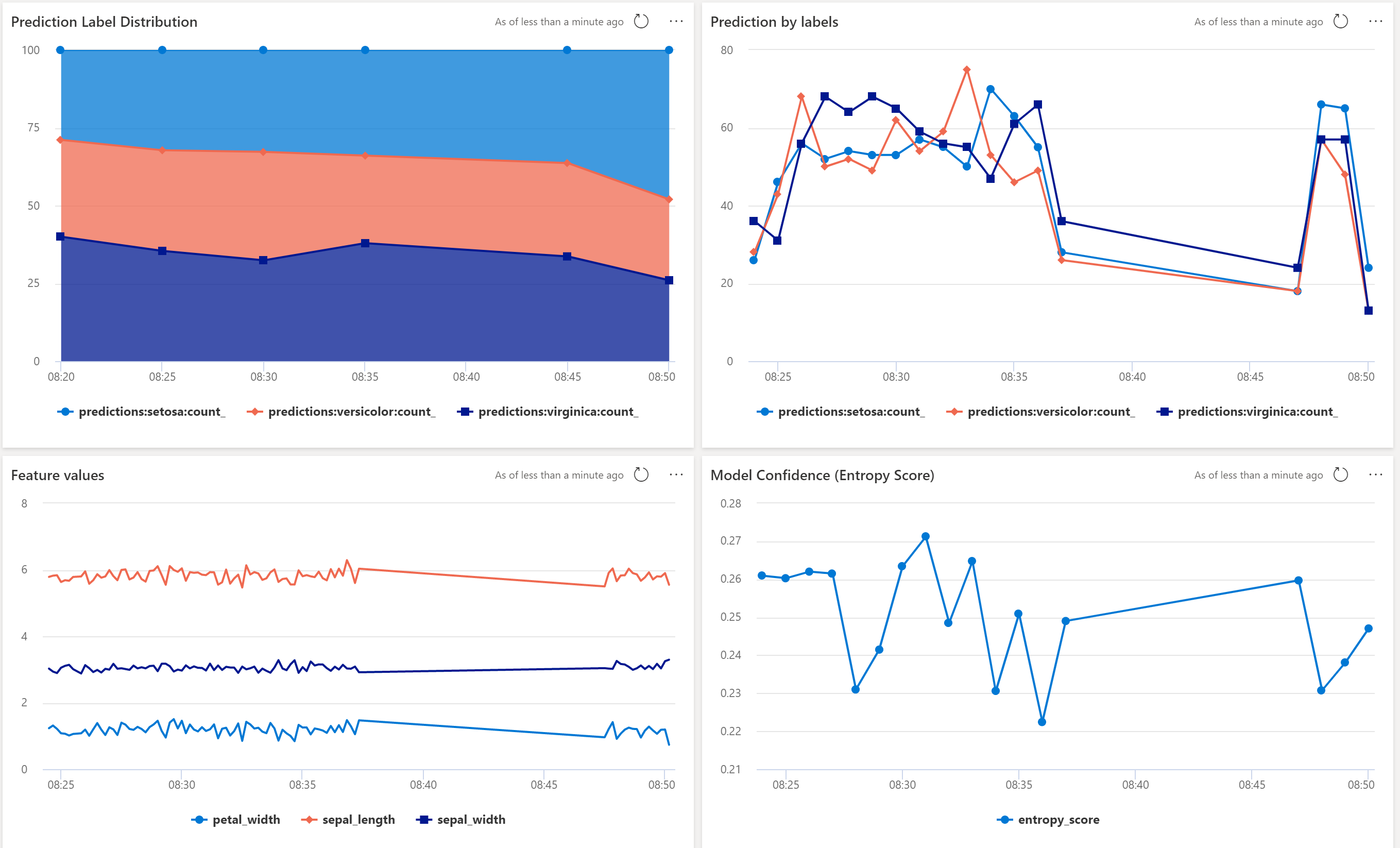 Model Monitoring Dashboard