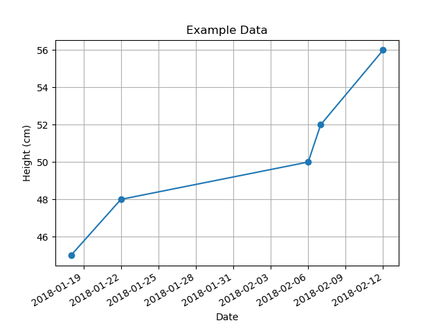 Example Plot